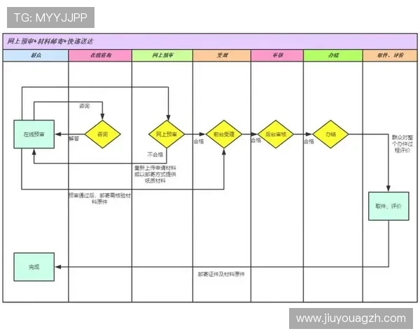 九游j9国际站注册流程详解，快速成为国际游戏社区的一员