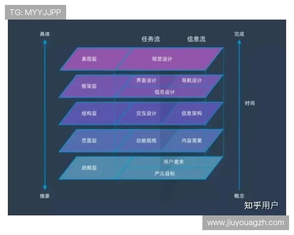 九游官网网页版升级的背景与意义,推动平台持续优化用户体验